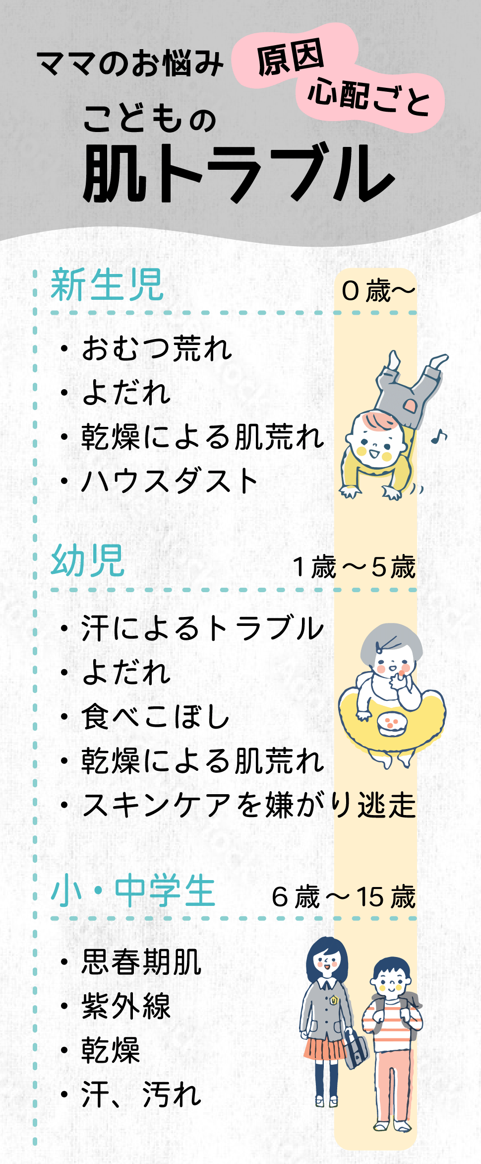 お肌悩み